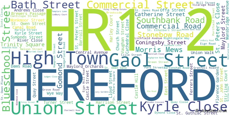 A word cloud for the HR1 2 postcode